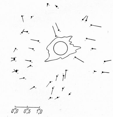 Видимые отклонения звезд по затмению 1922 года