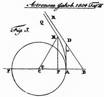 Отклонение луча света по Зольднеру. Астрономический журнал, 1804
