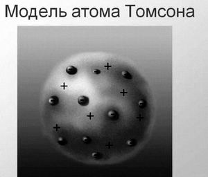 Модель атома в виде пудинга с изюмом