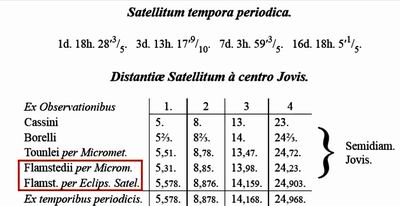 Таблица параметров спутников Юпитера
