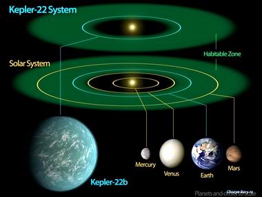 Kepler-27