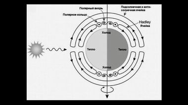 Зональная структура атмосферы Венеры