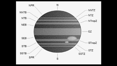 Зоны и пояса Юпитера (схематично)