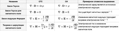 уравнения Максвелла 2