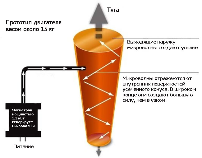 EmDrive-RF-resonant-cavity-thruster-2