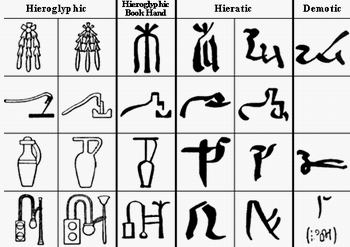 Исторические изменения письменных знаков