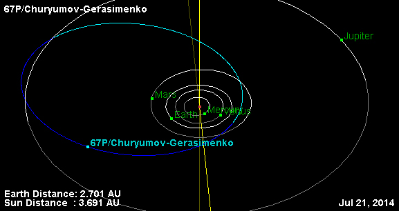 orbita-kometi-churymova-gerasimenko