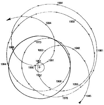 движение центра тяжести Солнечной системы относительно геометрического центра Солнца