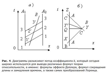 Диаграммы разъясняют метод коэффициента k